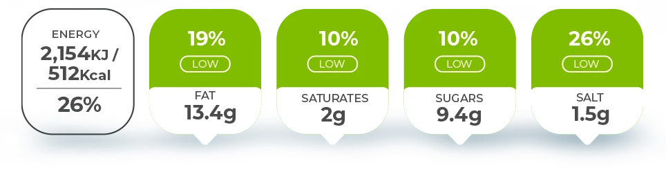 Tofu Noodles Nutrition