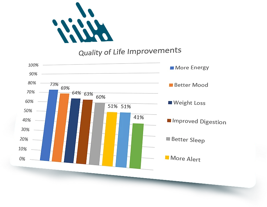 Evidence Based Graph